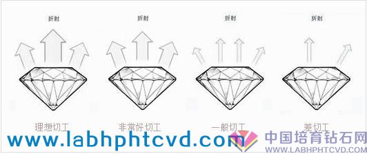 培育钻石 (2)