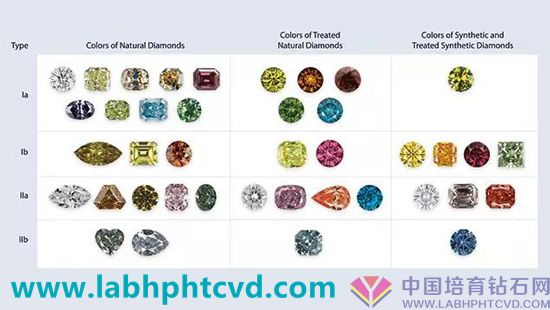 1左：天然钻石颜色；中：处理后的天然钻石颜色；右：处理后的合成钻石颜色_副本